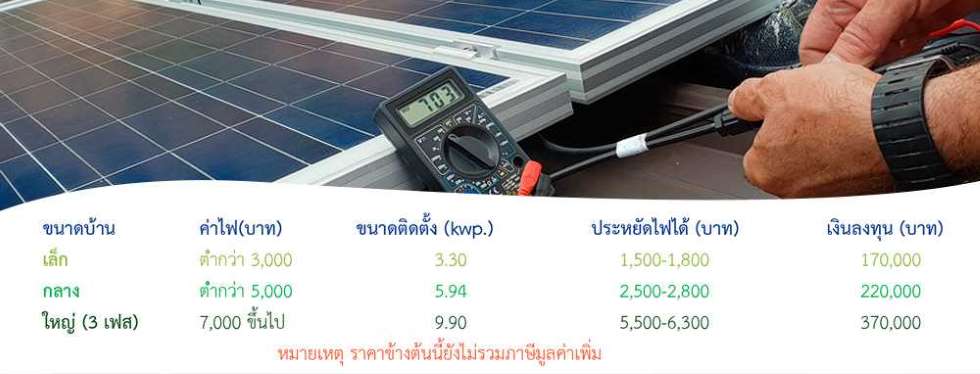 Best Supply Solar Thailand ราคาติดตั้งระบบโซล่าเซลล์